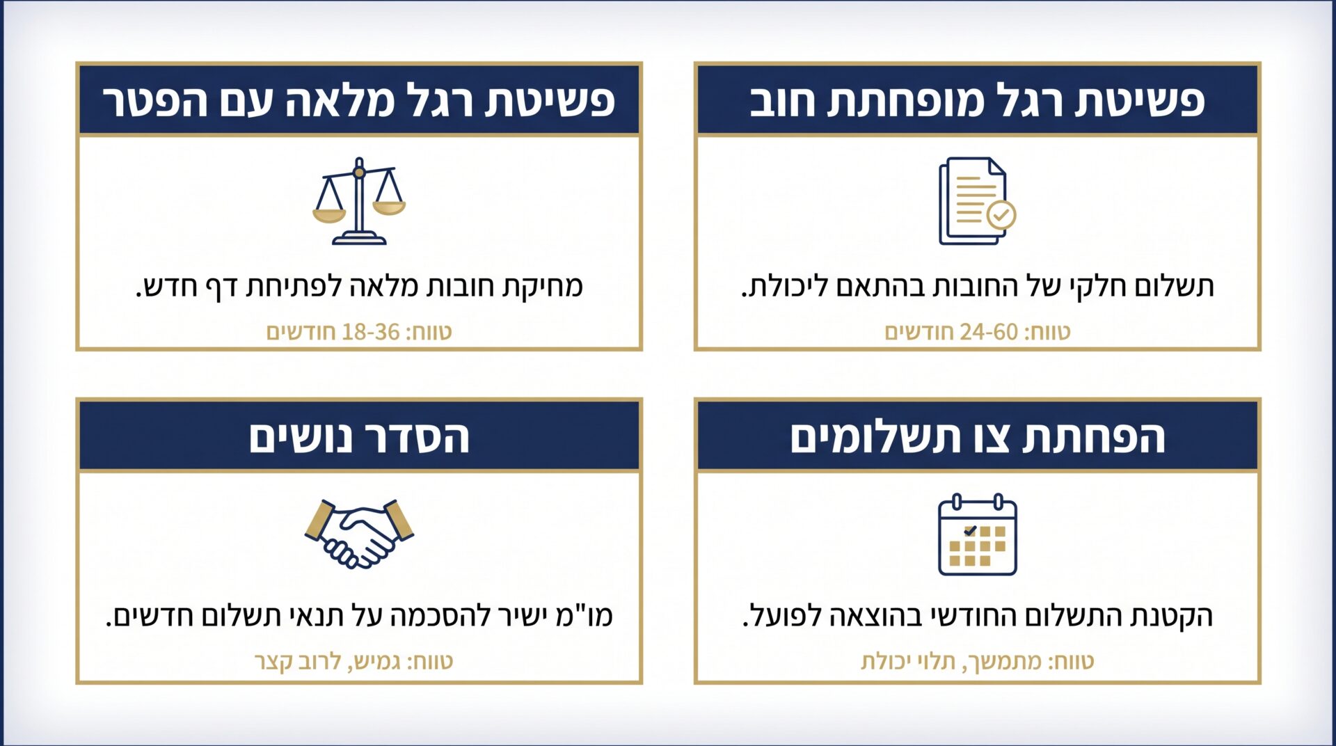 מהן ההשלכות של חדלות פירעון של אישה/בעל 8 מסלולי הסדר אפשריים לתא המשפחתי בהליך חדלות פירעון