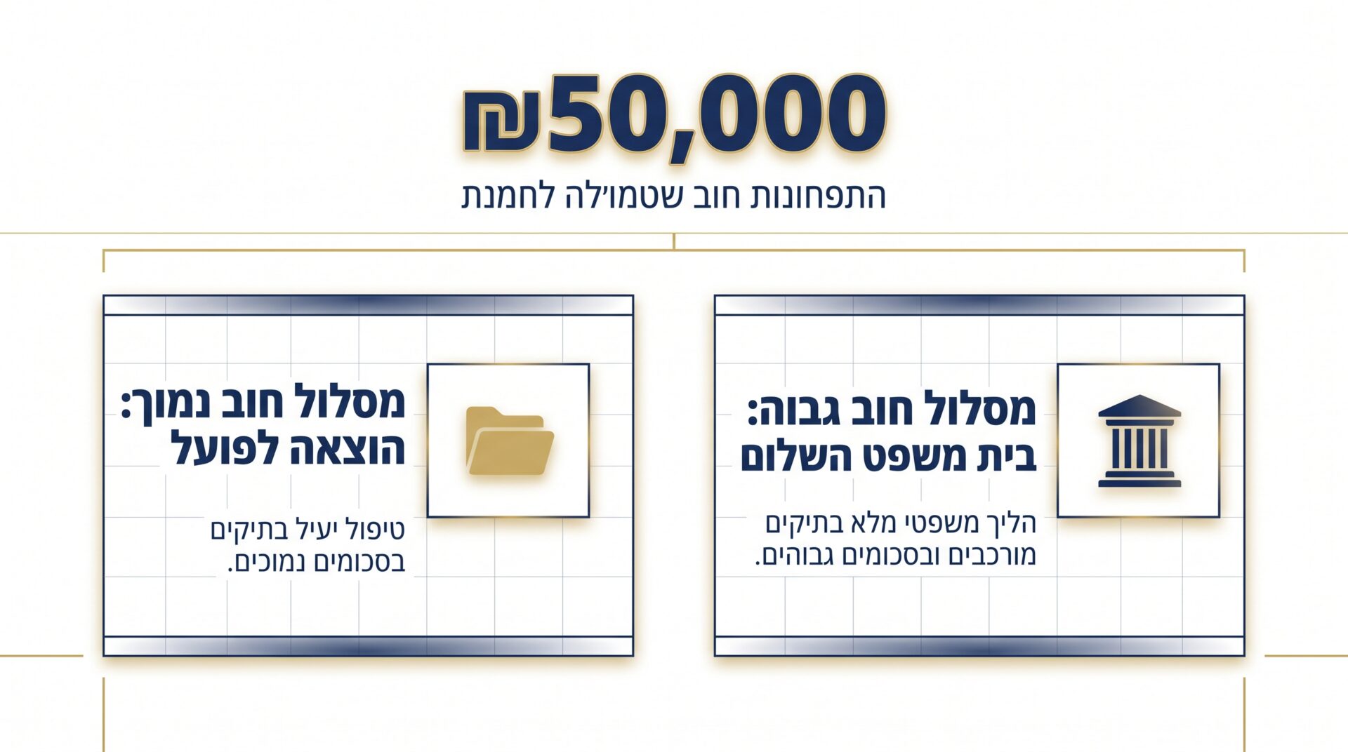מדריך מקיף להליך חדלות פירעון עוסק מורשה 9 רף חוב מינימלי לפתיחת הליך חדלות פירעון לעצמאי