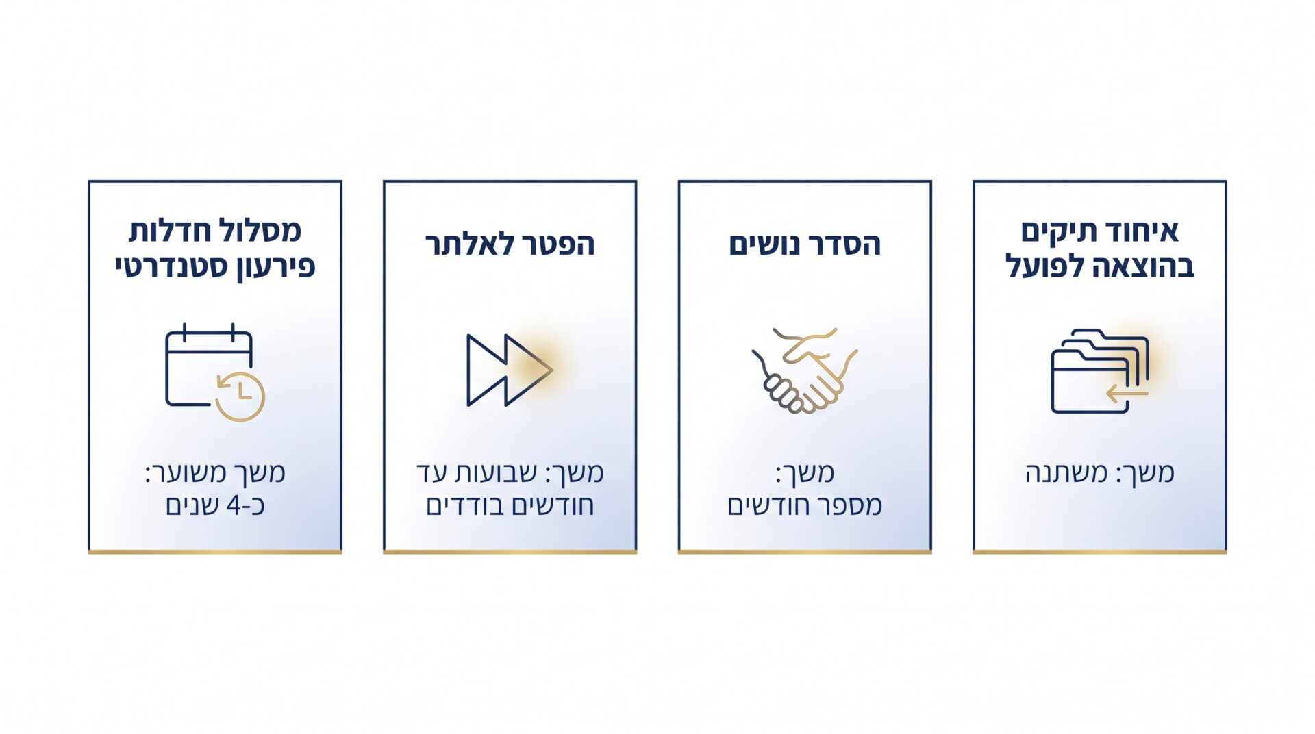 מדריך זכויות מקיף על חדלות פירעון גיל הזהב 2 השוואה בין סוגי חובות שנמחקים בצו הפטר לבין חובות שאינם נמחקים