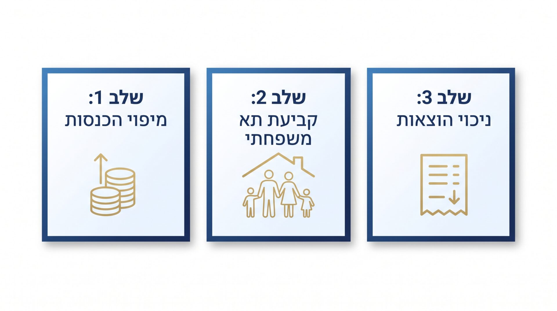 מינימום קיום חדלות פירעון: מדריך מלא לחייב 1 תחשיב דמי מחיה מלא של משפחה בת ארבע נפשות, שקל אחר שקל