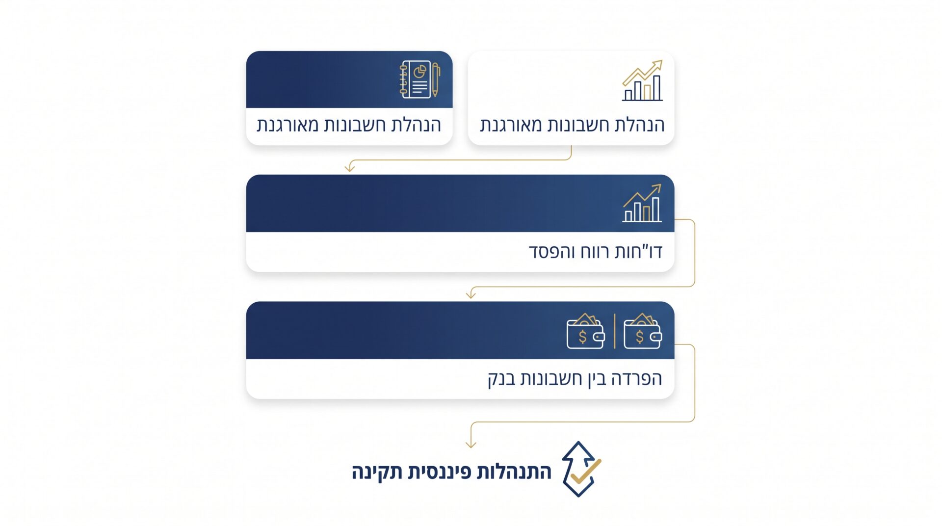 עצמאי בודק הפרדה בין חובות עסקיים לחובות פרטיים לקראת הליך חדלות פירעון