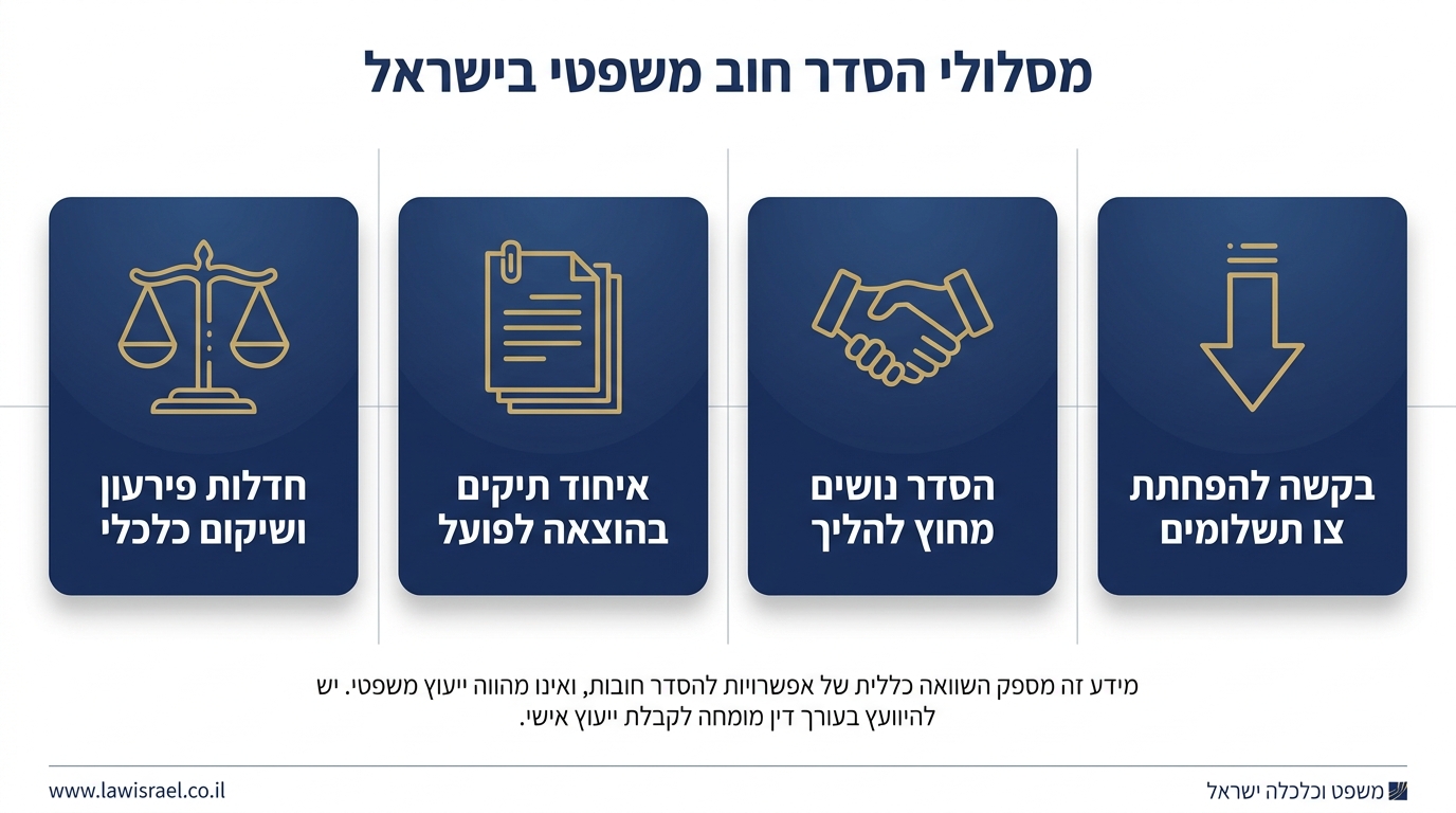 כמה משלמים בחדלות פירעון ואיך נקבע התשלום החודשי 1 גורמים מוסמכים לקביעת תשלום חודשי בהליך חדלות פירעון