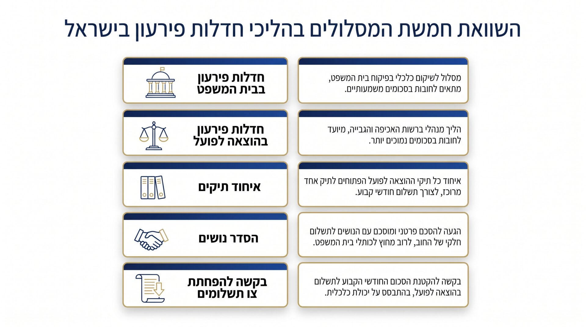 מינימום קיום חדלות פירעון: מדריך מלא לחייב 4 השוואת מסלולים משפטיים וההשפעה שלהם על התשלום החודשי