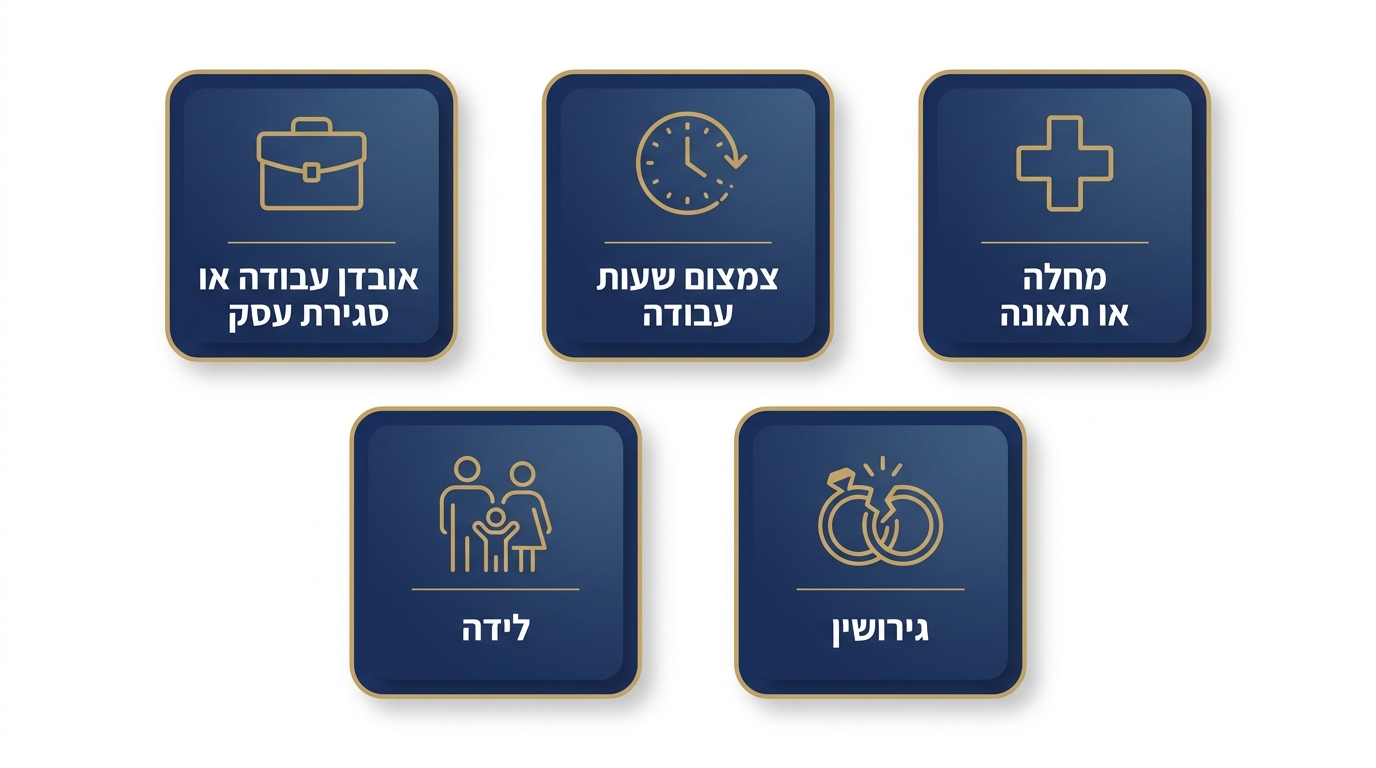 כמה משלמים בחדלות פירעון ואיך נקבע התשלום החודשי 2 נוסחת חישוב תשלום חודשי לקופת הנאמן בהליך חדלות פירעון