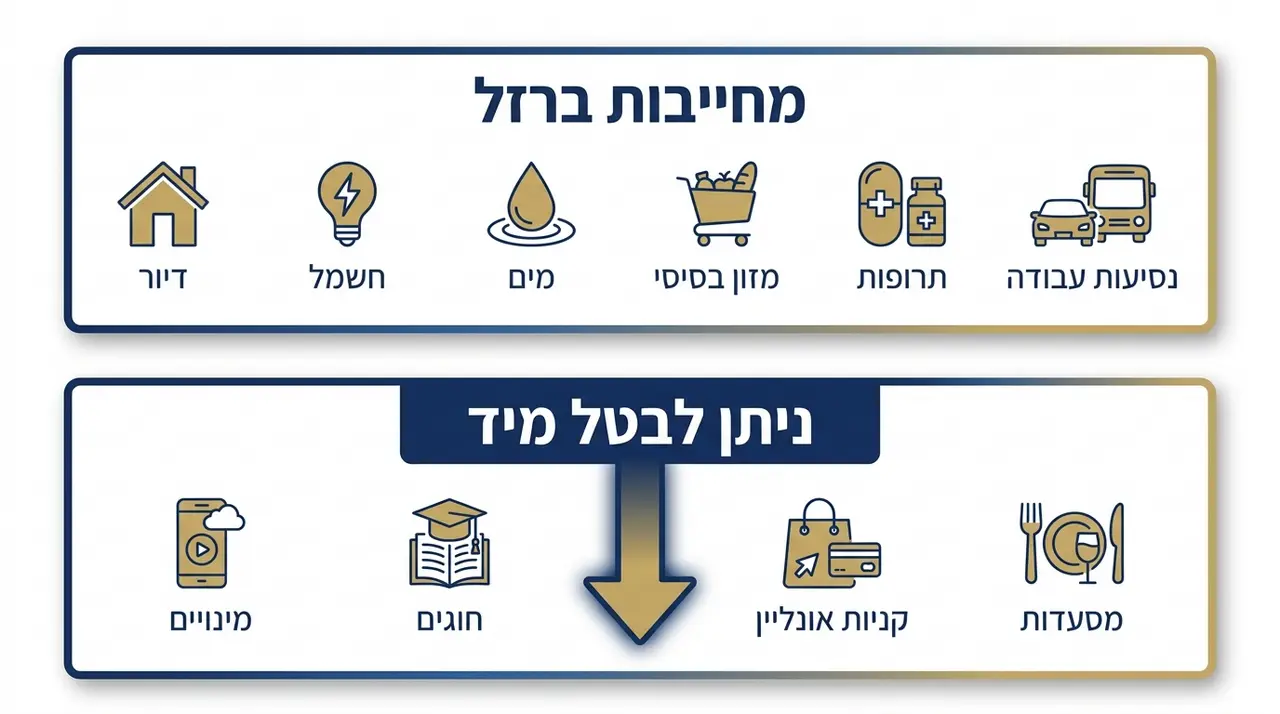 מה לעשות בהסתבכות כלכלית: מדריך ליציאה מהמשבר 1 אובדן הכנסה וחובות, בניית תקציב חירום ומניעת קריסה כלכלית